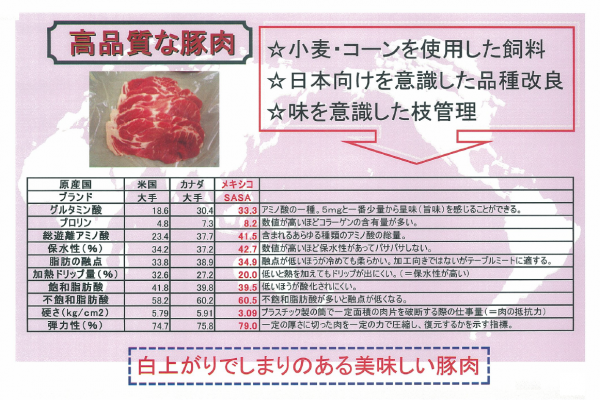 Serioブランドの特徴(2)　「成分分析の産地ごとの比較」